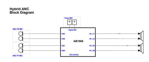 大聯大品佳集團推出基于達發科技產品的TWS耳機方案軟件開發