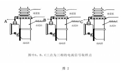 HDYZ III型避雷器帶電測試儀使用說明